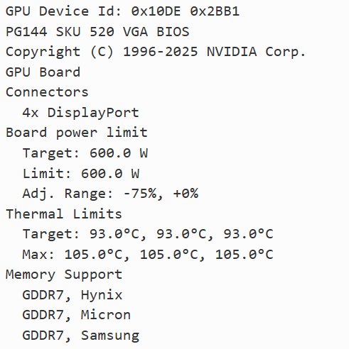 GDDR7 Samsung 3 Go à 28 Gbps en production, échantillons 32/36 Gbps déjà listés 4 Carte graphique RTX Pro 6000 avec puce mémoire GDDR7 Samsung 3 Go à 28 Gbps, visuel de la carte et connectique visible