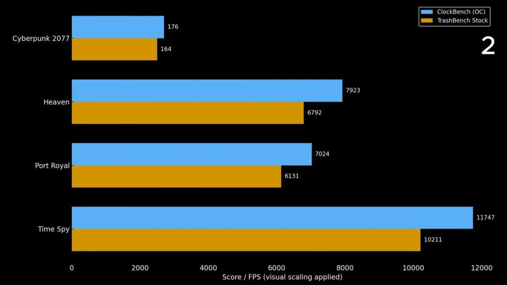 GeForce RTX 5050 : 3,5 GHz atteints grâce à un congélateur de camping 19 Carte GeForce RTX 5050 testée à 3,5 GHz posée sur banc de test avec congélateur de camping visible en arrière-plan