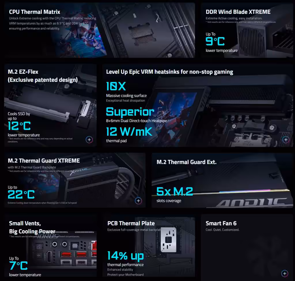 gigabyte x870e aorus xtreme x3d ai top thermique