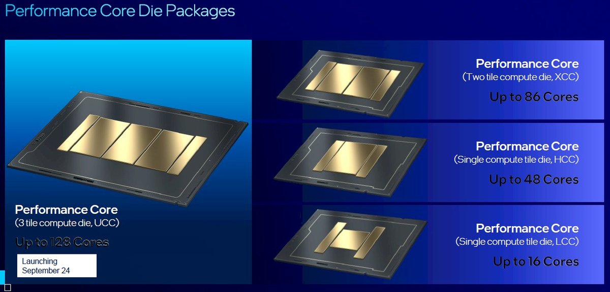 Intel Xeon Granite Rapids-WS : fuite d’une gamme 600 avec jusqu’à 336 Mo de cache 3 Vue en gros plan des die et packages Intel Granite Rapids-WS montrant l'architecture des cœurs et la répartition du cache pou