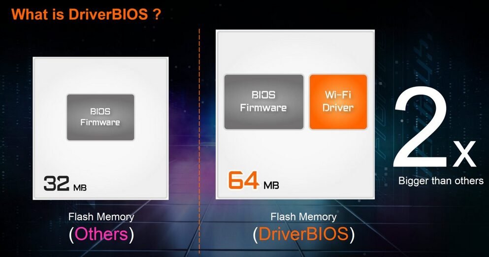 Illustration de l'article : MSI MEG X870E ACE MAX : triple PCIe 5.0, BIOS 64 Mo et réseau 10 GbE (detail produit)