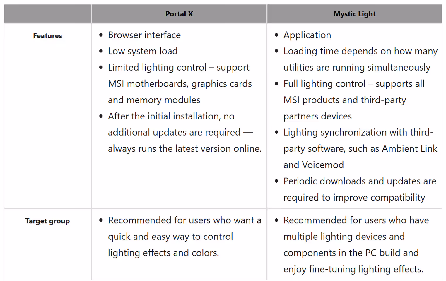 MSI Portal X : interface web de contrôle ARGB pour cartes mères et GPU, gestion éclairage RGB synchronisé