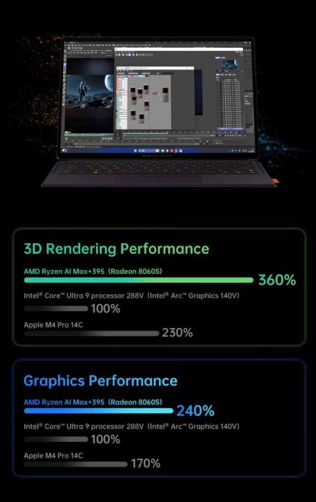 onexplayer super x ultimate 2in1 laptop perfs creation