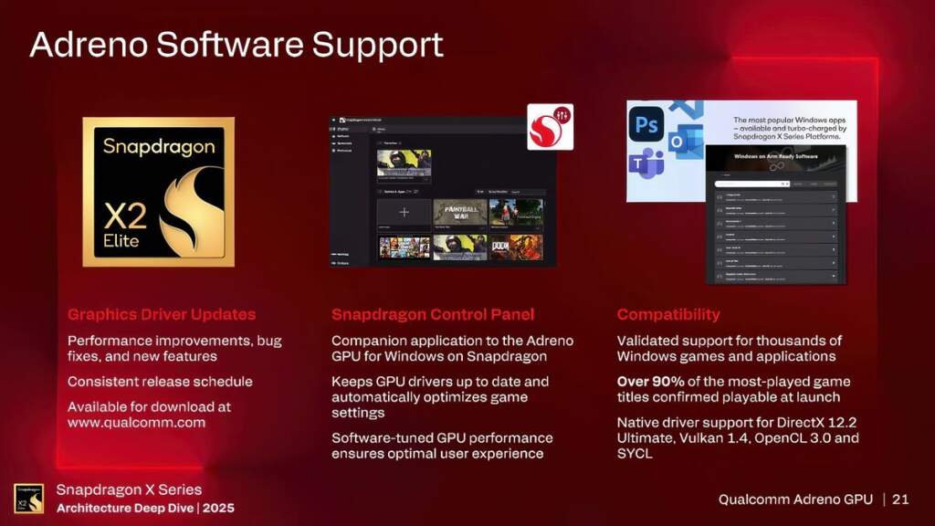Diapositive 5 montrant architecture et chiffres clés du GPU Qualcomm Adreno X2 avec mentions de compatibilité 90% et gains ju