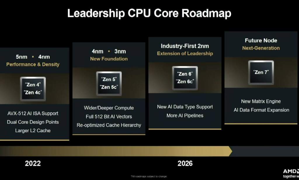 AMD Zen 7 : AVX10 et ACE au programme pour des CPU plus taillés pour l’IA 2 AMD Zen 6 2 nm confirmé, Zen 7 en préparation avec moteur matriciel et IA renforcée – actualité hardware