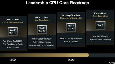 AMD Zen 6 2 nm confirmé, Zen 7 en préparation avec moteur matriciel et IA renforcée – actualité hardware