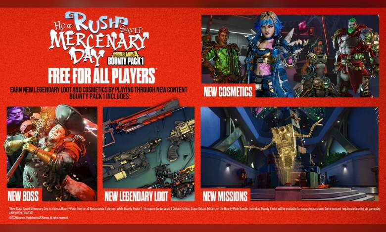 Capture d’écran Borderlands 4 montrant personnages et effets visuels, textures GPU, rendu HDR, artefacts d’optimisation sur PC et consoles