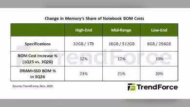 Mémoire en hausse : smartphones et notebooks freinés en 2026 selon TrendForce 38 Module mémoire DRAM et puces de stockage sur carte mère, représentatif de marché smartphone et notebook 2026