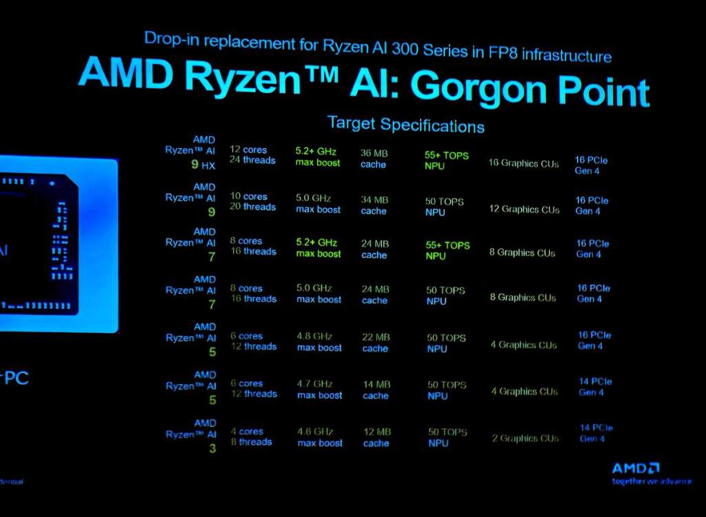 Ryzen AI 9 HX 470 : l’APU mobile « Gorgon Point » repéré à 5,25 GHz avec Radeon 890M 5 Vue de l’APU mobile Ryzen AI 9 HX 470 Gorgon Point avec logo AMD et mention Radeon 890M, repéré à 5,25 GHz sur carte de référ