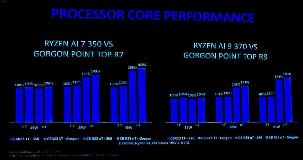 Ryzen AI 9 HX 470 : l’APU mobile « Gorgon Point » repéré à 5,25 GHz avec Radeon 890M 3 Gros plan du processeur mobile Ryzen AI 9 HX Gorgon Point avec iGPU Radeon 890M, fréquence atteignant 5,25 GHz, visuel du pac