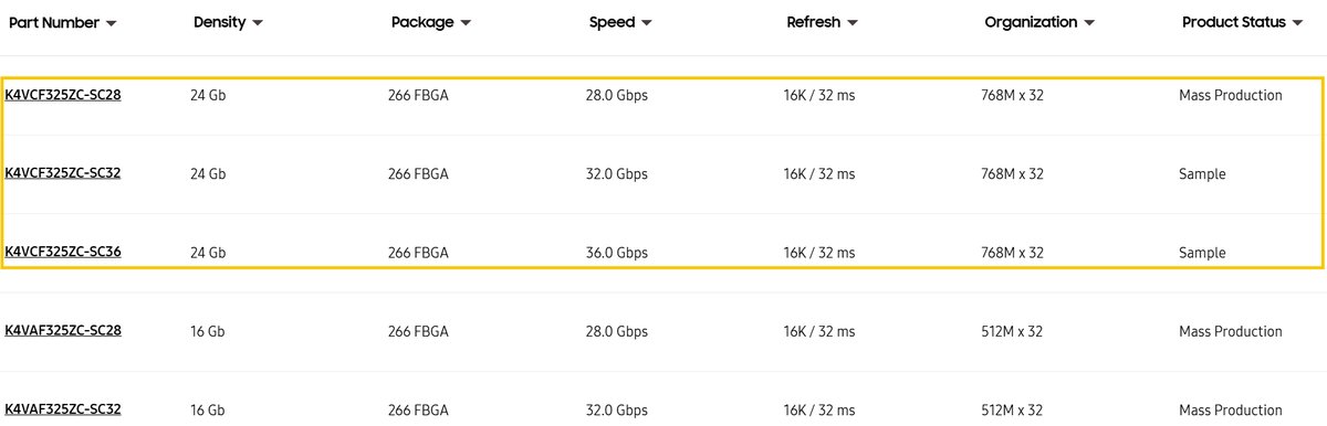 GDDR7 Samsung 3 Go à 28 Gbps en production, échantillons 32/36 Gbps déjà listés 2 Module mémoire Samsung GDDR7 3 Go affiché en gros plan, annonce production 28 Gbps et échantillons 32/36 Gbps