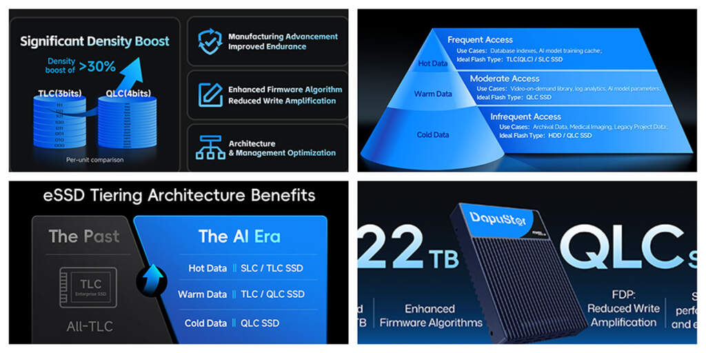 DapuStor R6060 : seconde génération de SSD QLC PCIe 5.0 jusqu’à 245 To pour les data lakes d’IA 2 DapuStor R6060 specs