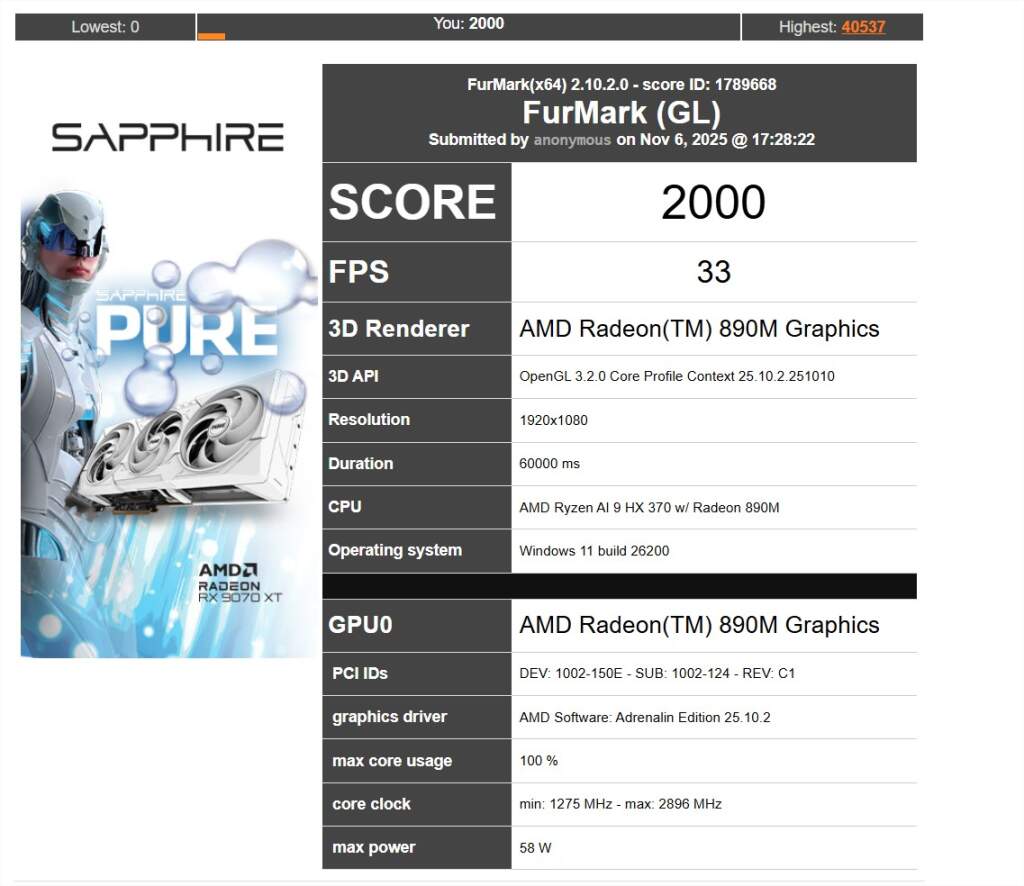 FurMark2 Score amd 890m