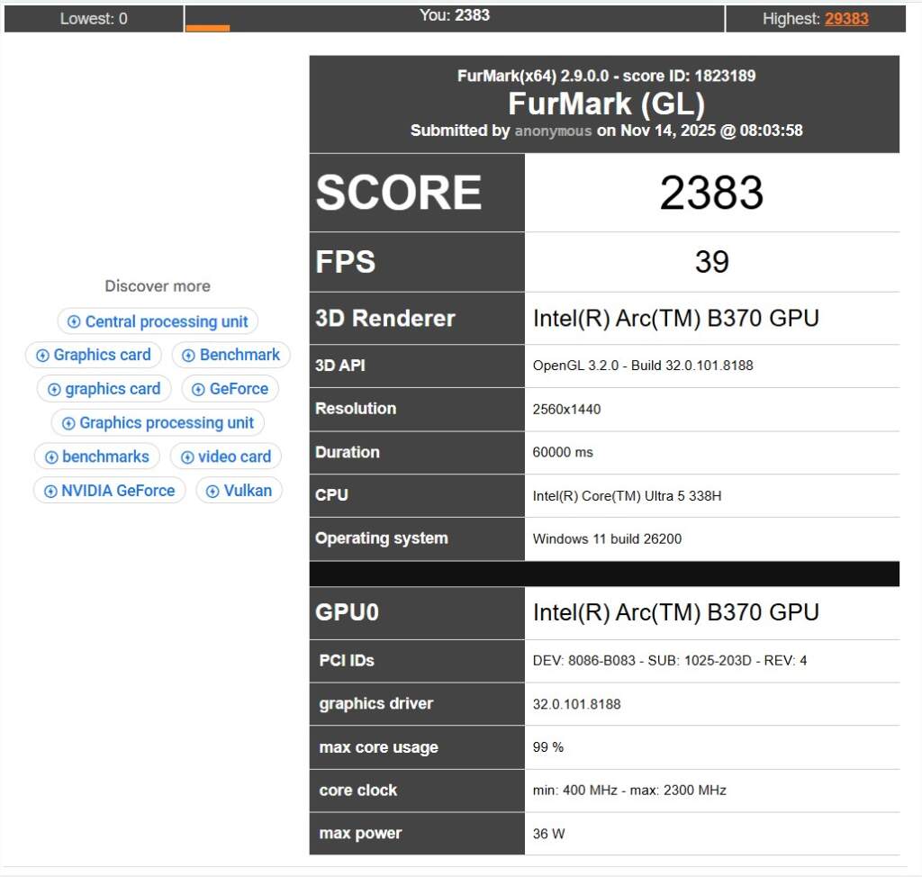 FurMark2 Score arc b370