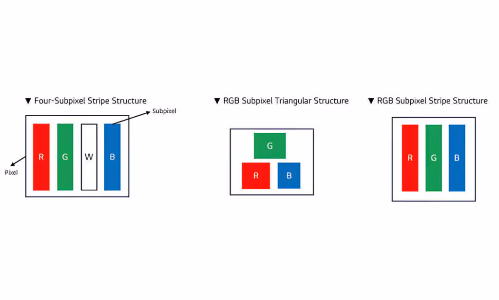 LGD OLED subpixel structures 2026 rgb stripe