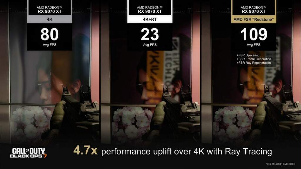 Interface et rendu montrant AMD FSR Redstone avec upscaling ML, Frame Generation et Ray Regeneration indiqués pour les Radeon