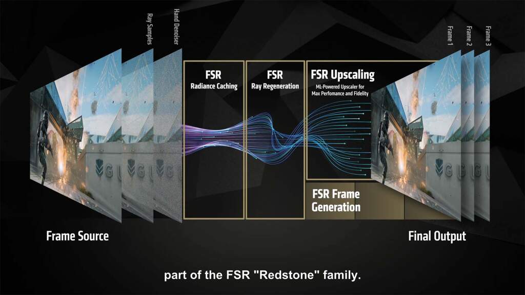 amd fsr redstone deepdive