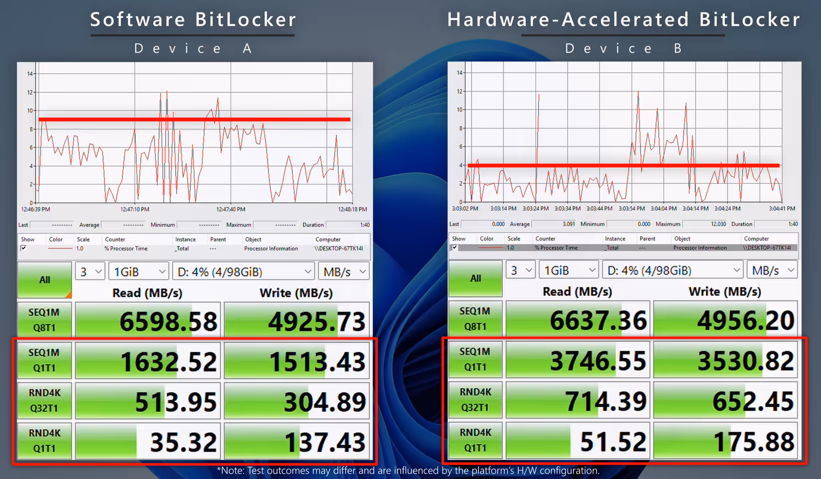 Icône Windows 11 avec cadenas et puce matérielle illustrant accélération BitLocker par chiffrement matériel et performances SSD/TPM