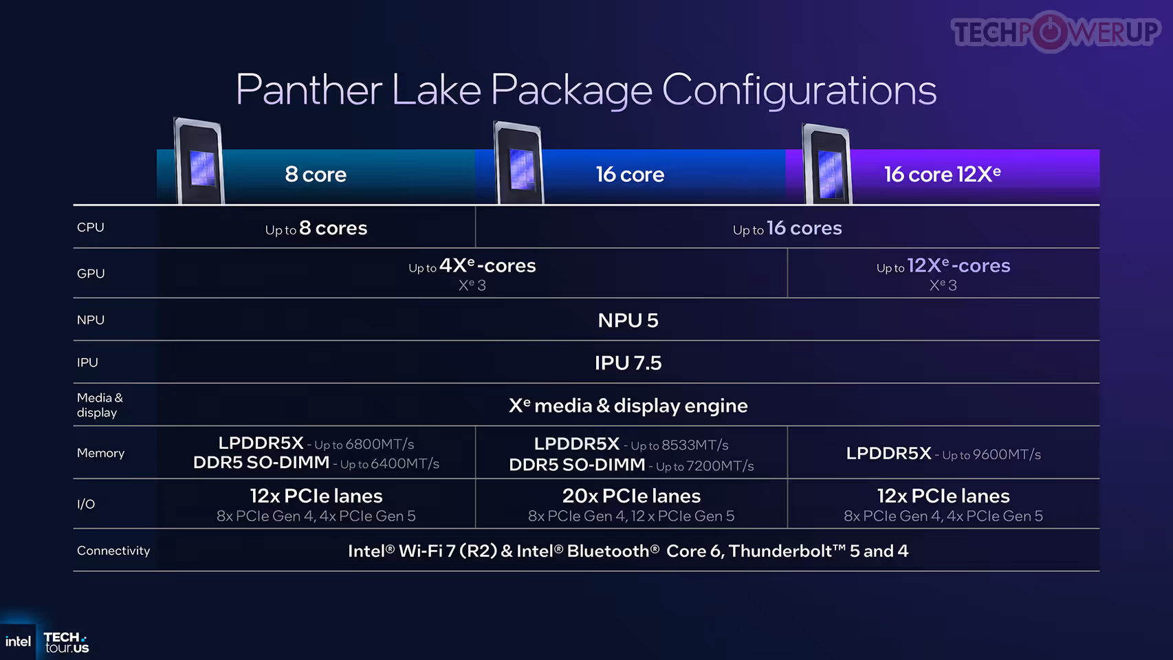 Core Ultra X9 388H sur Geekbench : des scores proches du Ryzen AI Max+ 395 4 Capture d’écran Geekbench Core Ultra X9 388H comparé Ryzen AI Max+ 395 scores performance CPU portable