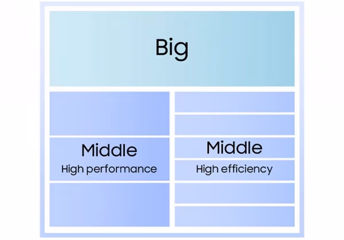 Exynos 2600 : Samsung officialise en silence un SoC 2 nm GAA très ambitieux 5 Photo du SoC Exynos 2600 de Samsung sur carte de test, puce 2 nm GAA, design chipset mobile hautes performances