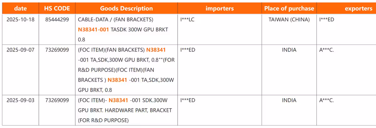 Photo du bracket repéré pour un GPU Intel Arc B770 haut de gamme évoquant une carte 300W, connecteurs et refroidissement visi