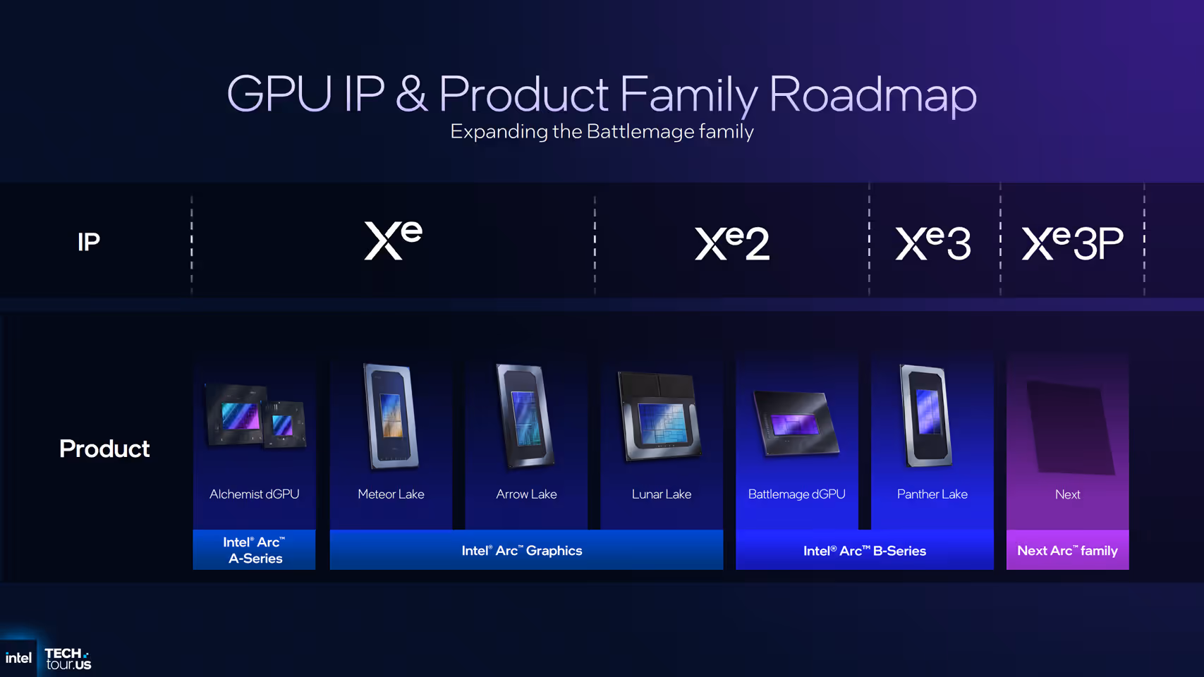 Carte graphique Intel Arc Xe4 Druid pour data center, PCB, connecteurs PCIe, refroidissement passif/ventilateurs, composants GPU