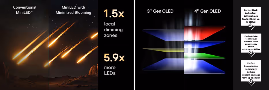 lg tandem 4g et mini led techno