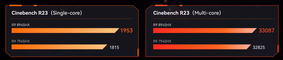 Minisforum BD895i SE MoDT avec Ryzen 9 8945HX : Mini-ITX musclé à 439 EUR 5 Vue comparative du Minisforum BD895i SE Mini-ITX avec Ryzen 9 8945HX face au 7945HX, boîtier compact et composants visibles