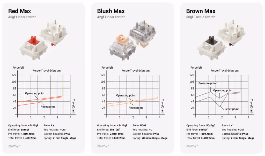 NuPhy Node 100 clavier mécanique rétro 1800 low-profile et full-height compact aluminium RGB 65% switchs hot-swap