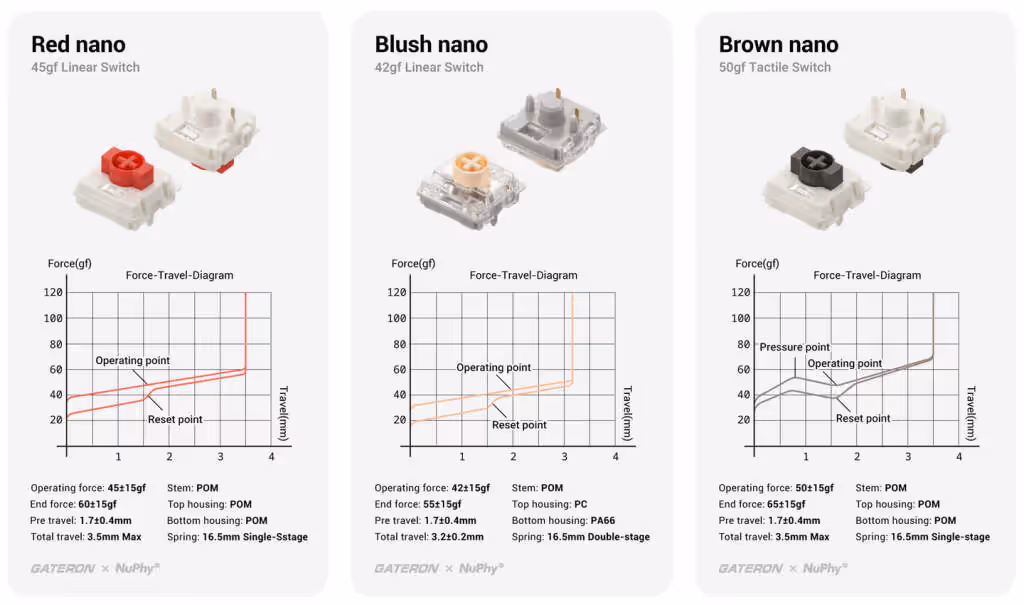 Clavier mécanique NuPhy Node 100 rétro 1800, compact low‑profile ou full‑height, plate‑forme hardware, touches mécaniques, rétroéclairage