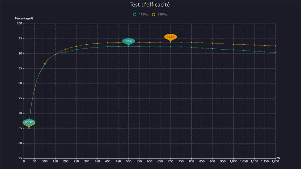 psu lian li sx1200p cable 12V 2×6 test 02