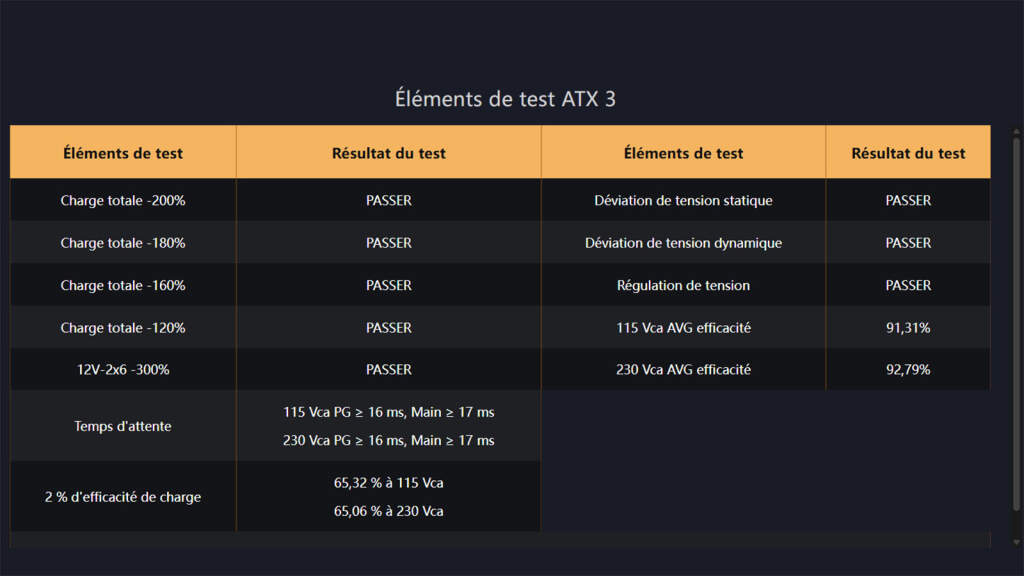 psu lian li sx1200p cable 12V 2×6 test 03