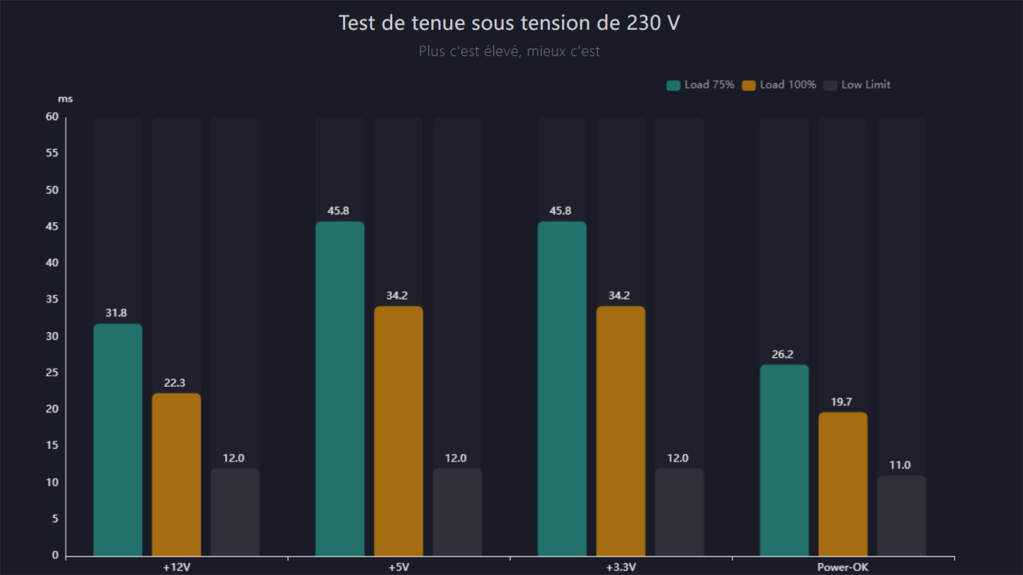 psu lian li sx1200p cable 12V 2×6 test 04