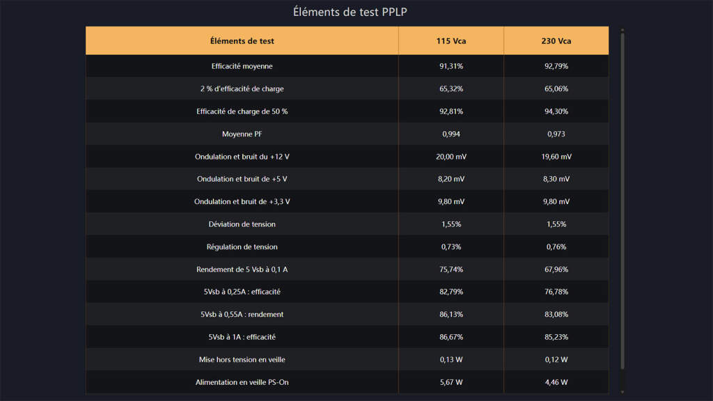 psu lian li sx1200p cable 12V 2×6 test 01
