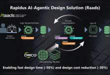 Schéma conceptuel Rapidus AI‑Agentic Design pour fabrication 2 nm, puces, lithographie, design matériel et optimisation IA