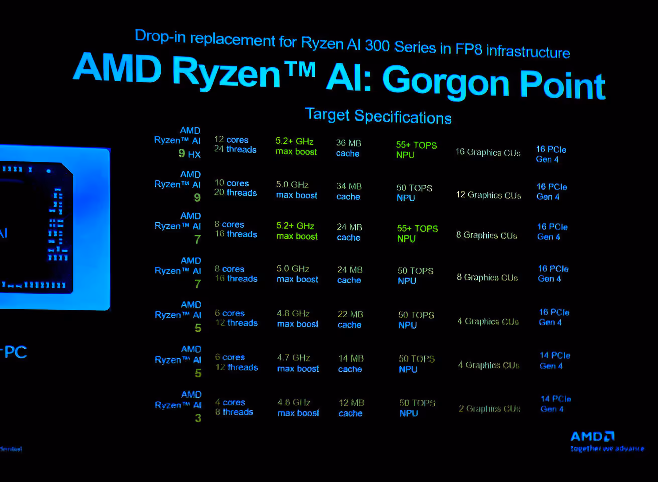 Carte mère Gorgon Point et processeur AMD Ryzen AI 400 aperçu dans pilote PMF, connecteurs M.2, VRM et socket CPU