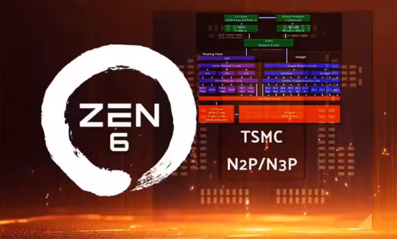 AMD Zen 6 : Ce document secret qui change tout pour le futur des processeurs Ryzen 1 zen 6 fuite documents