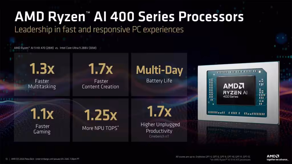 AMD Ryzen AI 400 « Gorgon Point » : ce qu’il faut retenir 19 AMD Ryzen AI 400 Gorgon Point 04