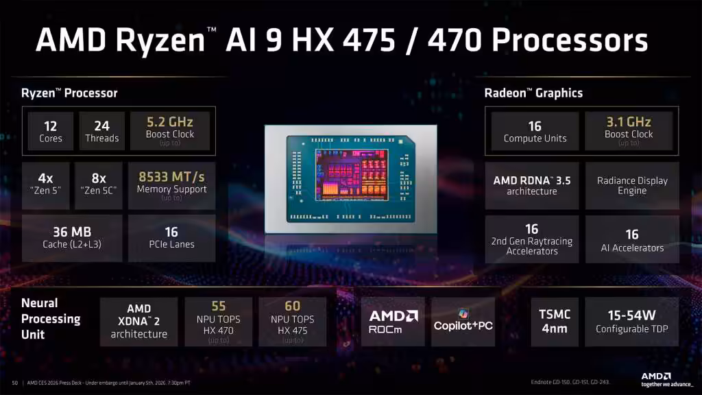 AMD Ryzen AI 400 « Gorgon Point » : ce qu’il faut retenir 22 AMD Ryzen AI 400 Gorgon Point specs