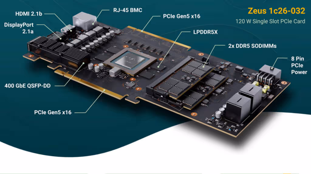 Bolt Graphics Zeus GPU RISC V specs