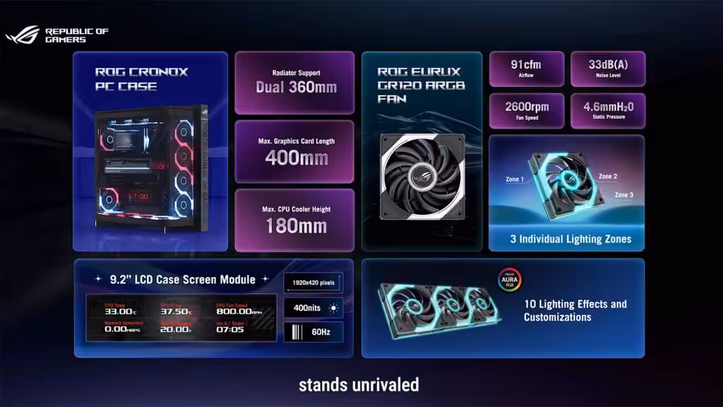 ASUS ROG Cronox : le boîtier panoramique ultime avec écran LCD et airflow breveté 16 Fiche produit visuelle asus rog cronox