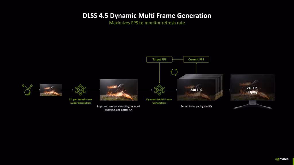 NVIDIA DLSS 4.5 9