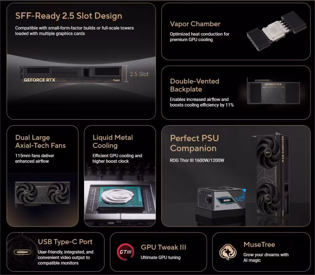 ProArt GeForce RTX 5090 32GB GDDR7 OC Edition SPECS