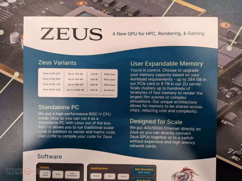 Infographie des variantes et capacités du GPU Zeus pour l'expansion de la mémoire.