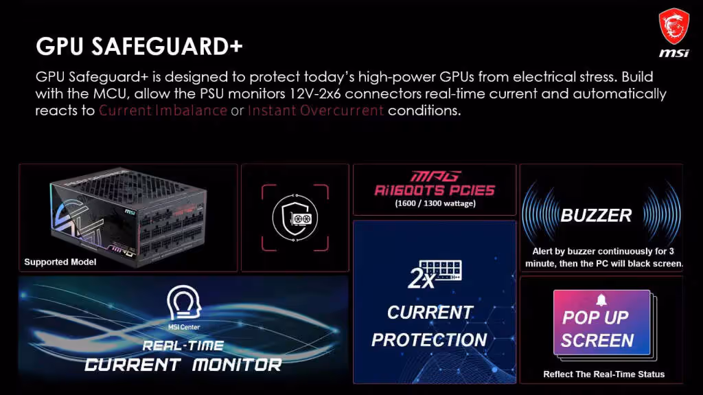 fiche visuelle explicative Safeguard plus