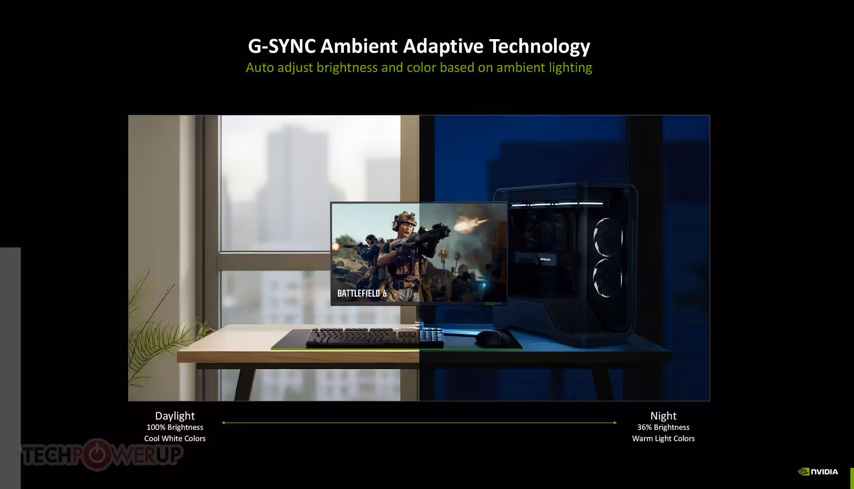 Technologie G-SYNC Ambient Adaptive montrant un écran de jeu ajustant la luminosité automatiquement.