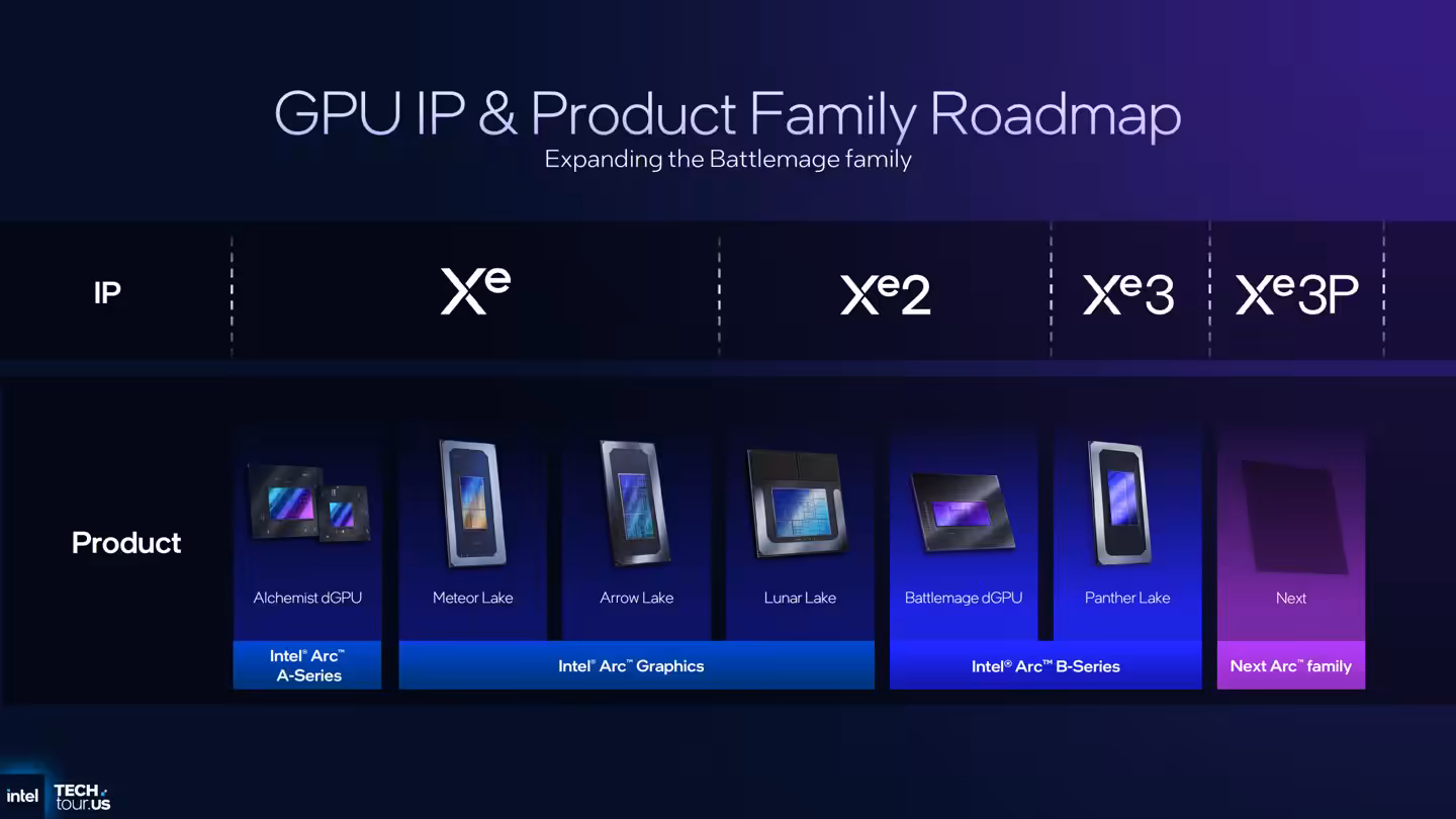 Intel Arc B770 : la Battlemage haut de gamme vise la RTX 5060, annonce attendue au CES 2026