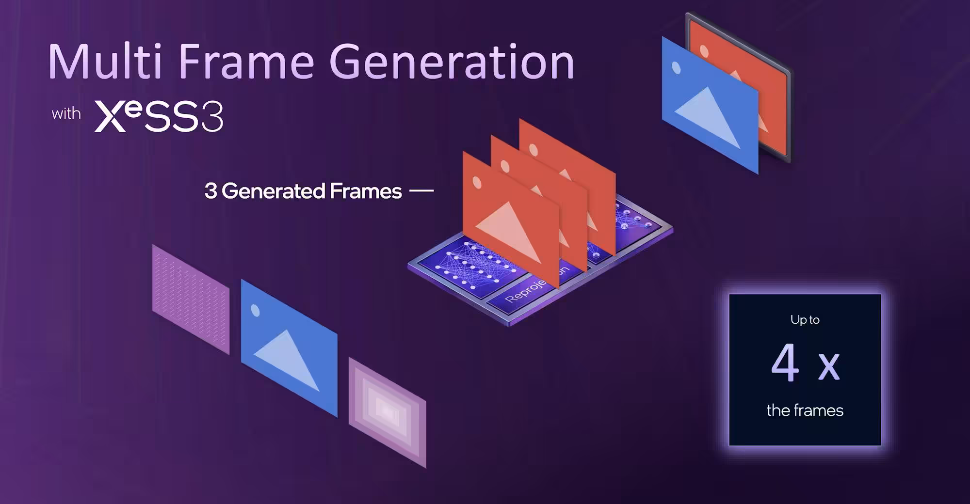XeSS 3 Multi-Frame Generation arrive sur plus de GPU Arc dès le mois prochain, B580 inclus 2 Illustration XeSS3 Multi Frame Generation fond violet, texte explicatif, peu contrasté