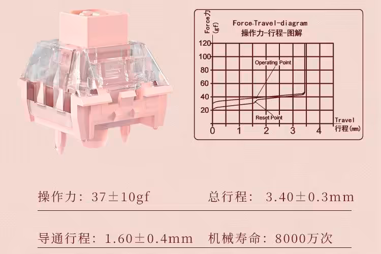 Kailh LuoShen : nouveau switch linéaire BOX, 37 gf, 95 % de transparence à 0,45 €