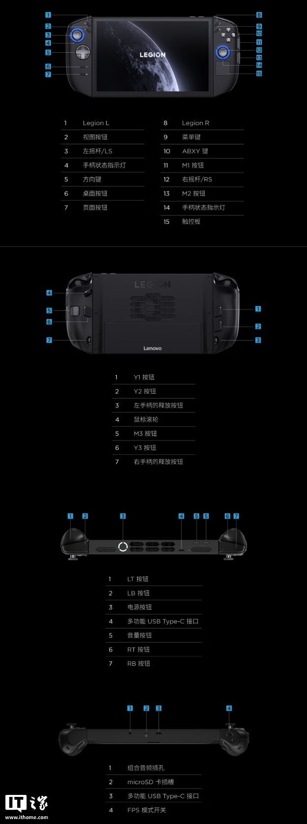 Diagramme annoté des composants et fonctionnalités de la Lenovo Legion GO 2.
